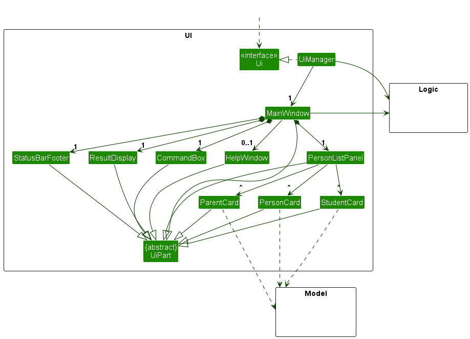 Structure of the UI Component